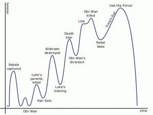 pacing_01_star_wars_gamasutra